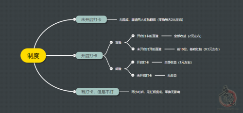 最强零撸玩法，零撸界的天花板，真带劲APP插图