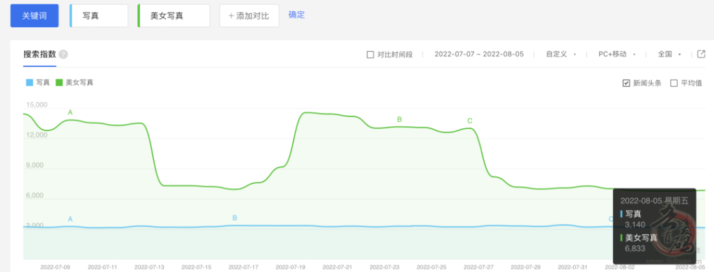 抖音矩阵发美女视频，日利润过千插图