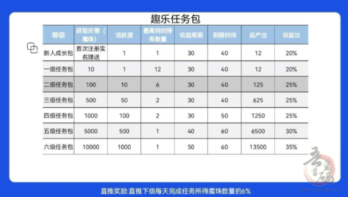 趣乐魔盒首码项目 卷轴+数字藏品模式，零撸可变xian1个27米左右插图5