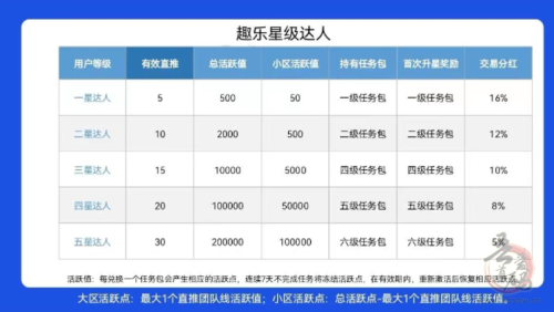 趣乐魔盒首码项目 卷轴+数字藏品模式，零撸可变xian1个27米左右插图4