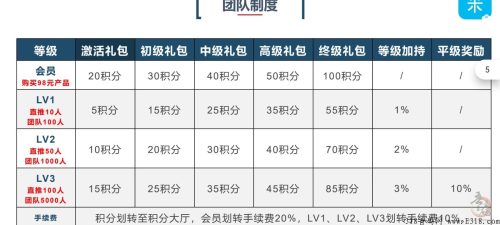 云米汇购，新项目，全网扶持最高插图10