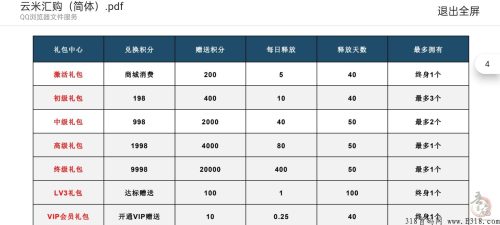 云米汇购，新项目，全网扶持最高插图5