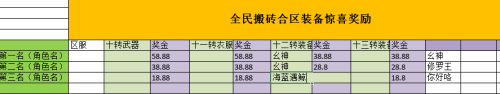 全民搬砖之黑暗光年传奇手游，散人打宝，如何开区3天内快速起新号从零打金。插图4