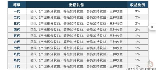 云米汇购，新项目，全网扶持最高插图9