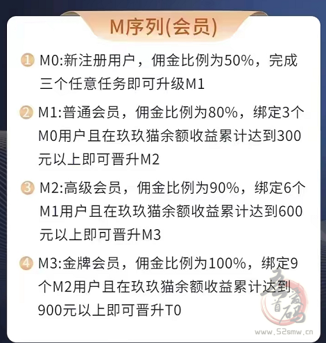 玖玖猫-喵星人全自动挂机赚钱每天5元怎么做？附免费卡密及玖玖猫玩法攻略插图5