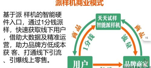 云米汇购，新项目，全网扶持最高插图18