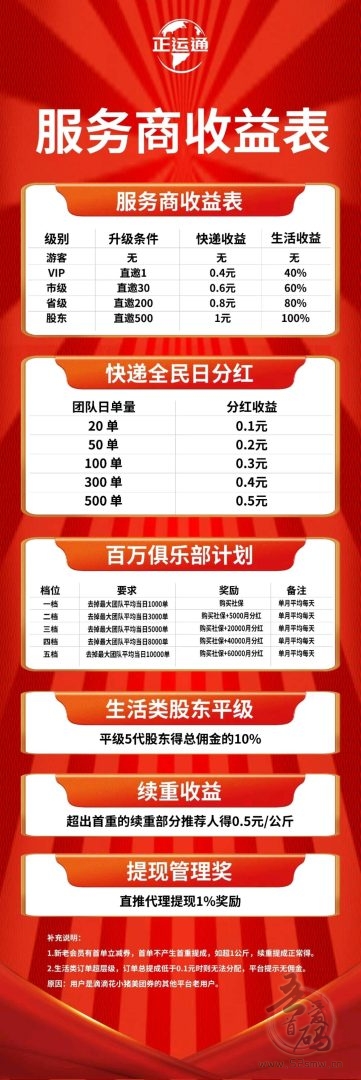 首码正运通震撼上线：零成本开启财富之门，裂变分佣模式带你日入斗金