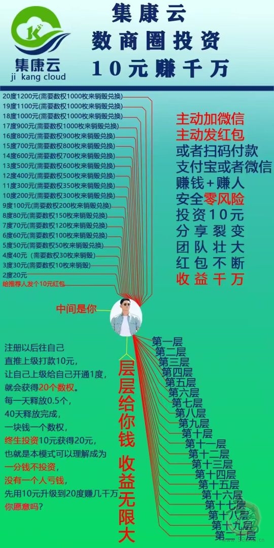 数商圈:10元开启众筹之旅,轻松日入3-4位数,你敢信?-首码项目网