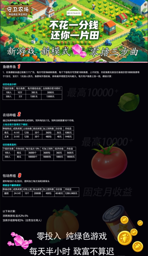 《守卫农场》最强零撸，实测月入1000+