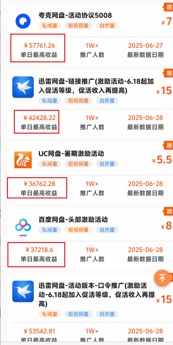 网盘推广项目:日赚千元,轻松暴富的秘密-首码项目网