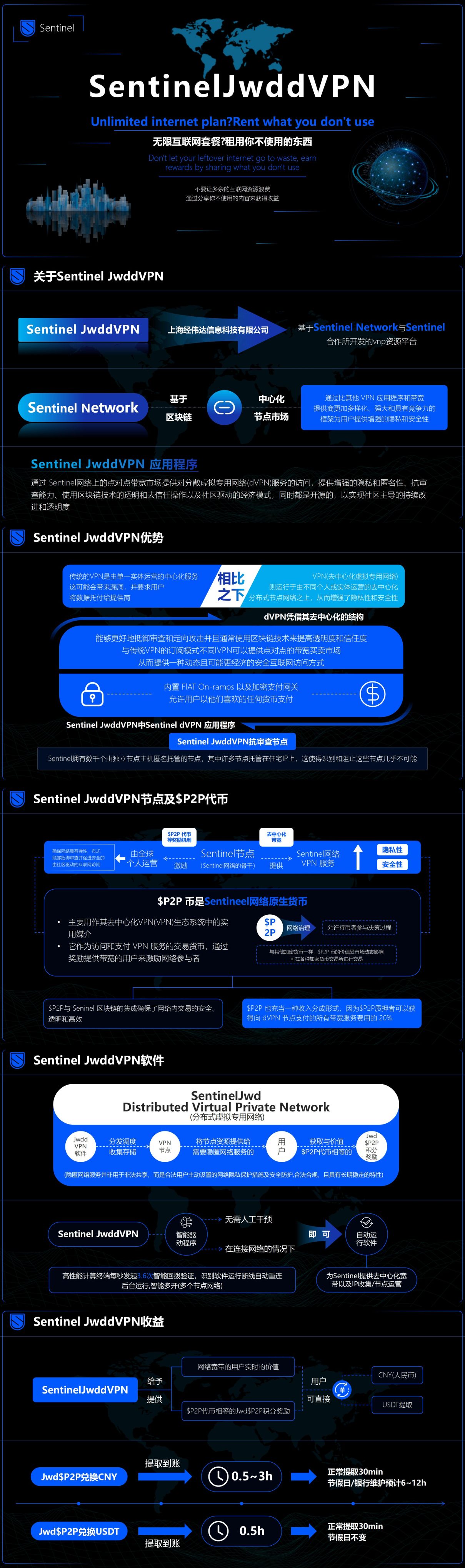 项目预热!招代理!Sentinel Jwdd网络分享电脑挂机项目,高额奖励,稳定收益,正规绿色长期稳定-52首码项目网-网上创业赚钱首码项目免费推广发布平台-天庭首码项目网-99首码项目网-天庭空投网
