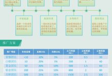 【小爱云旅】线上旅游+铭城玩法,九月上旬正式上线-首码项目网