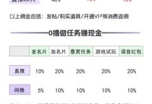 优推会谈首码上线:零撸赚钱天花板项目,必备副业首选-首码项目网