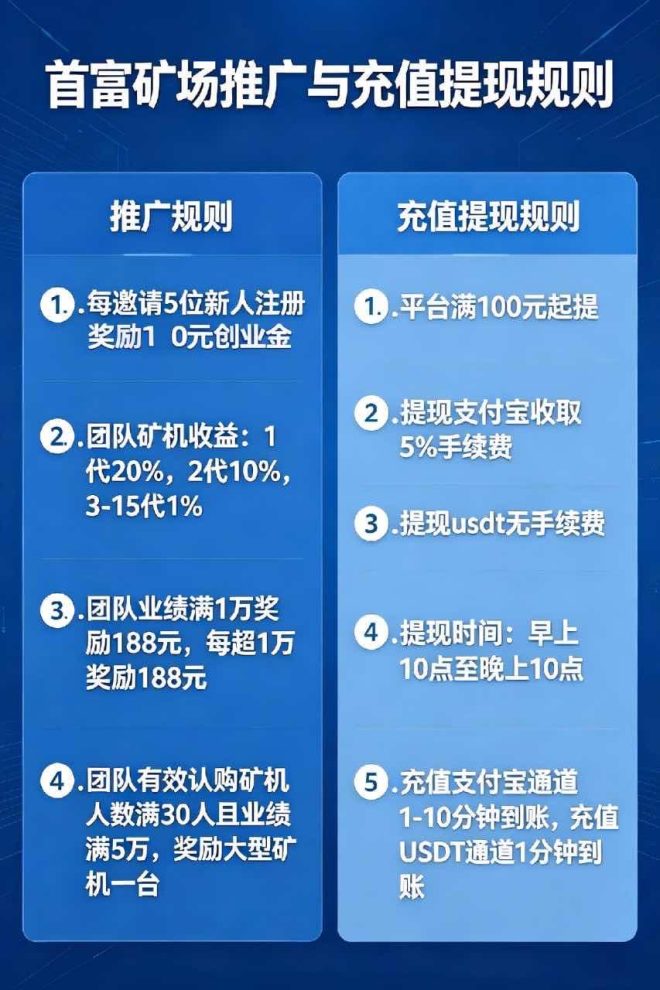 首富矿场：全网首个大型真香定律平台，零撸一天可赚几百加-首码项目网