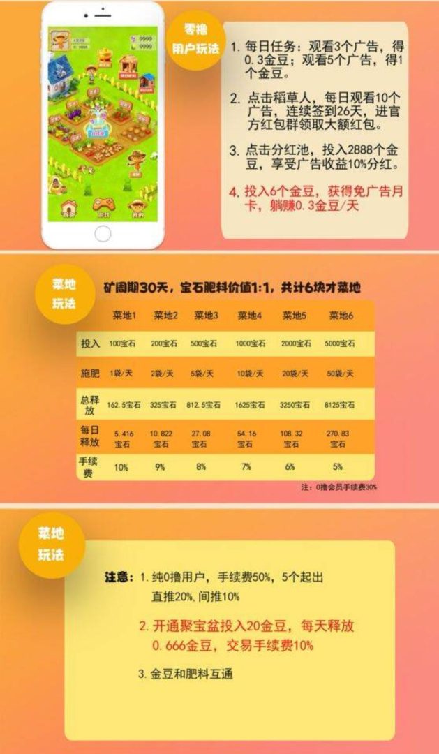 禾田记首码：零撸项目每天签到，连续5天周期亲累计30天拿收益-首码项目网