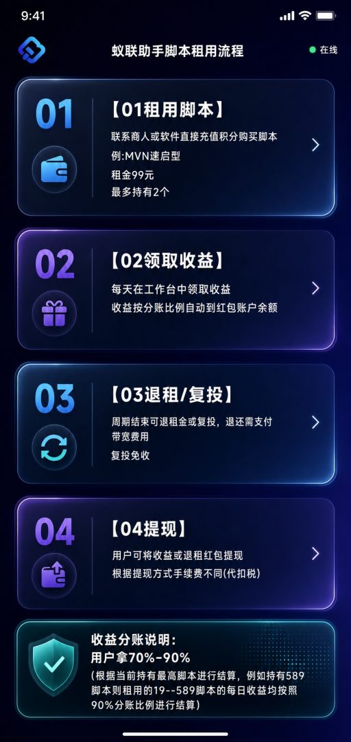 蚁联助手：19元起租服务器自动赚广告费，邀请一人奖15米，1米起提-首码项目网