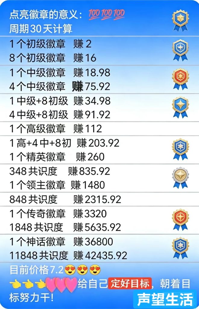声望生活：零撸，扶持整个团队-首码项目网