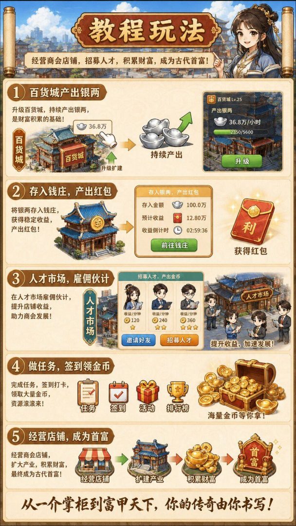 2026时尚创业街,零撸党必冲,零撸玩法简单,每天稳定赚-首码项目网