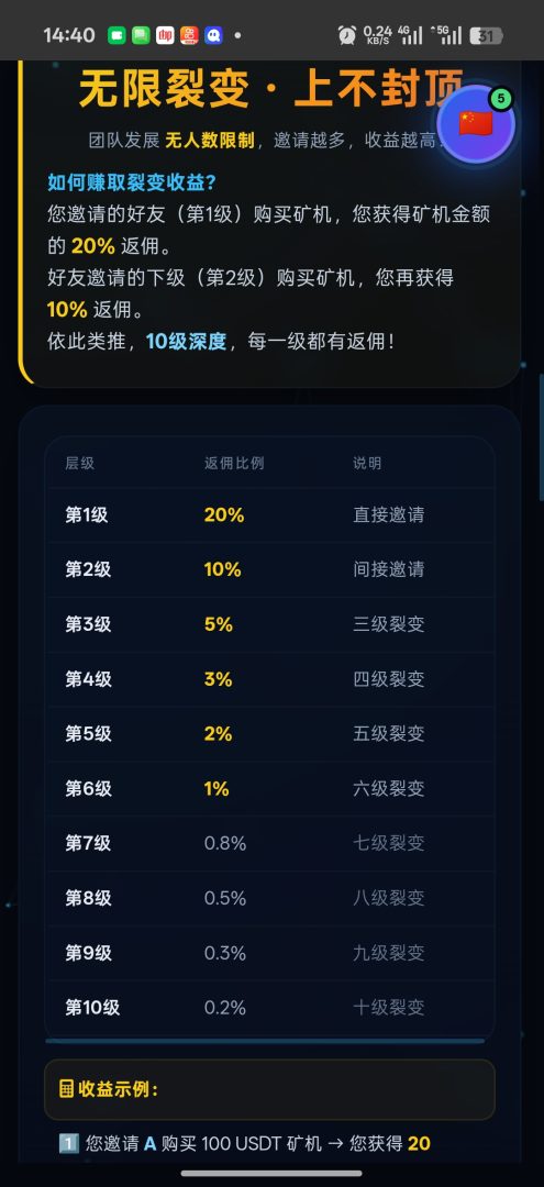 免费置顶项目，推广10代管道收益赚不停-首码项目网