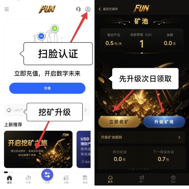 FUNEX交y所首码:零撸爬墙升级玩法扫脸认证次日领币,直推25%间推15%推广叠加等级收益-首码项目网