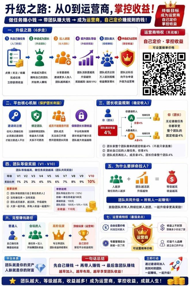 金手指全新首码上线多平台点赞关注赚米项目,覆盖抖快B站全赛道,推广直接拿无限代管道收益-首码项目网