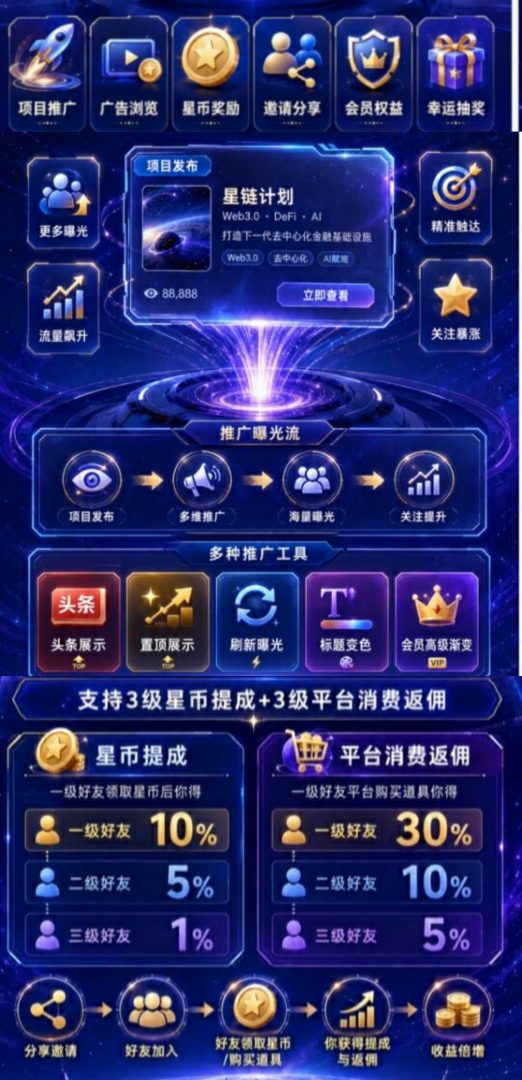 最新零撸项目，明天下午上线-首码项目网
