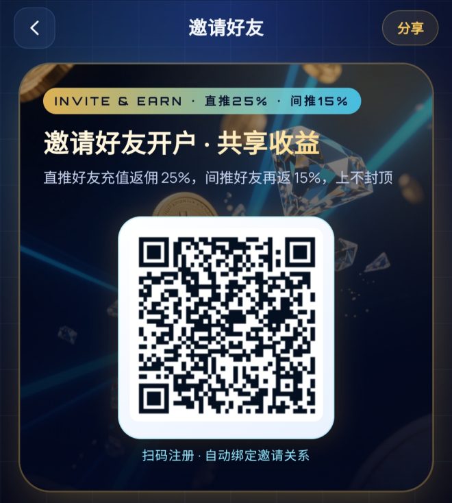 8.28环球首发免费撸油项目：注册实名领产品日产5.2，满50u提现秒到账-首码项目网