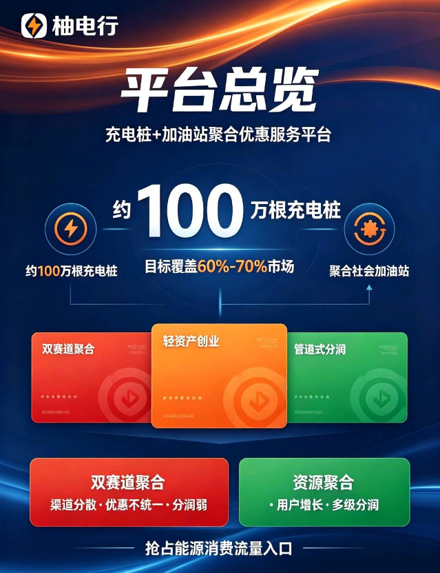 柚电行:新能源汽车充电聚合平台,0门槛创业,万亿级市场,团队长招募,拿管道收益-吾爱首码网