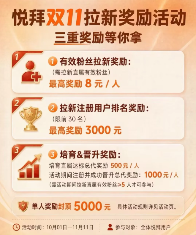 拉新最高8元/人；无上限｜三重奖励叠加，单人最高拿5000元！-吾爱首码网